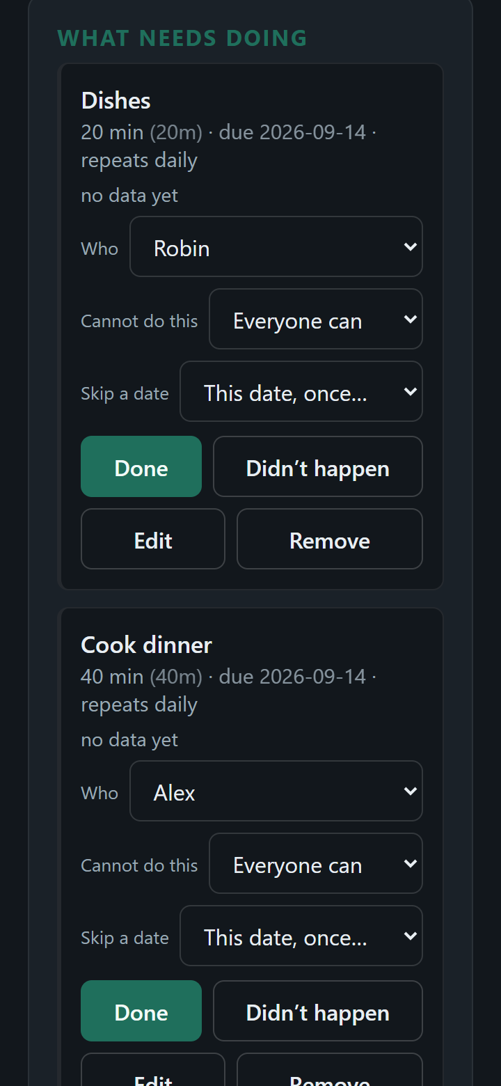 The Chores tab: two of the week's jobs, Dishes and Cook dinner, each with its minutes, due date and repeat, a Who control naming the person holding it, and Done and Didn't happen buttons.